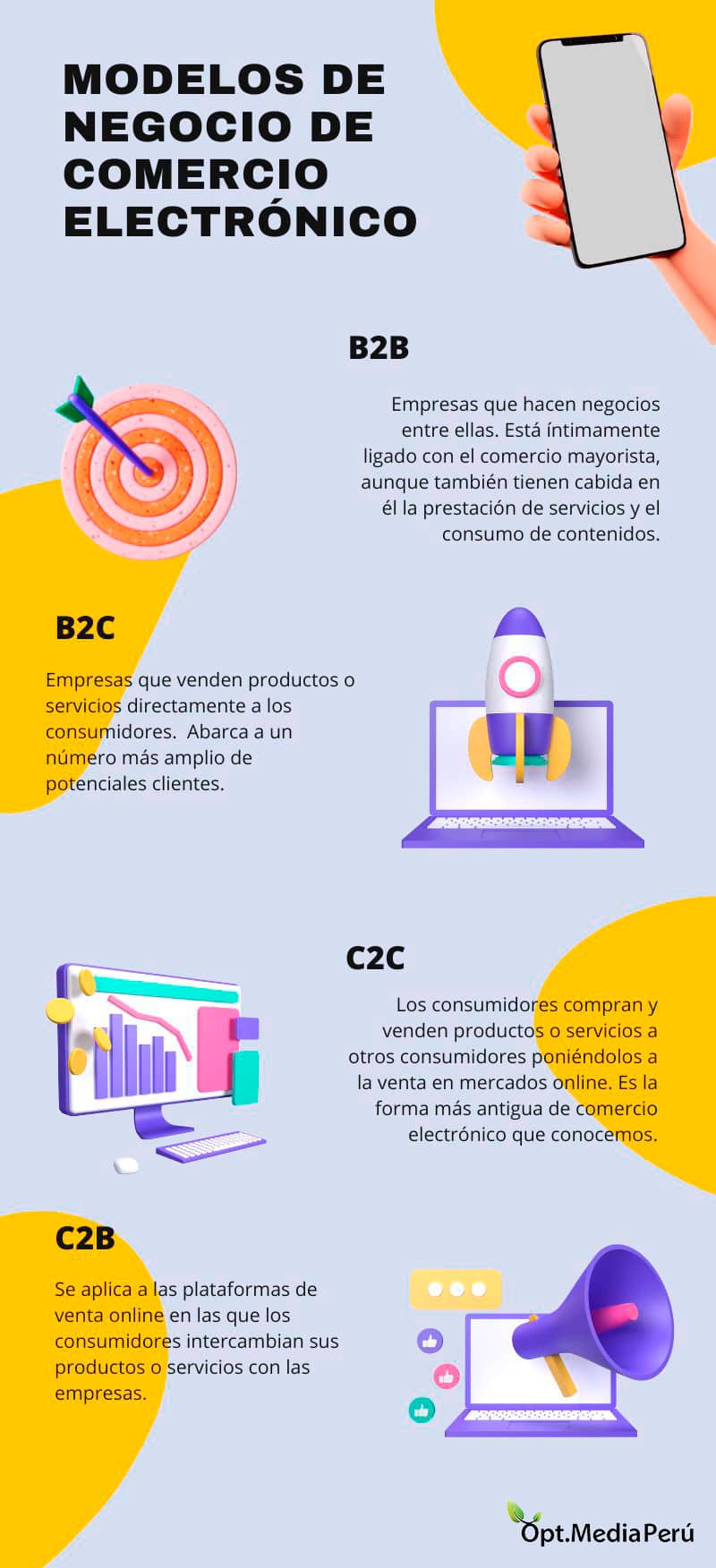 INFO-MODELOS-DE-NEGOCIO-ECOMMERCE
