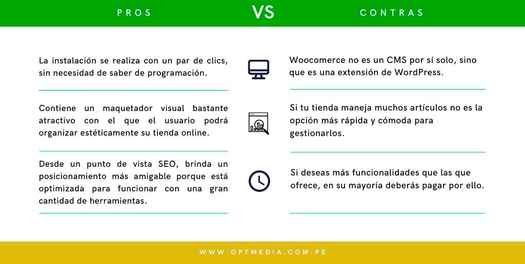 WORDPRESS-+-WOOCOMERCCE