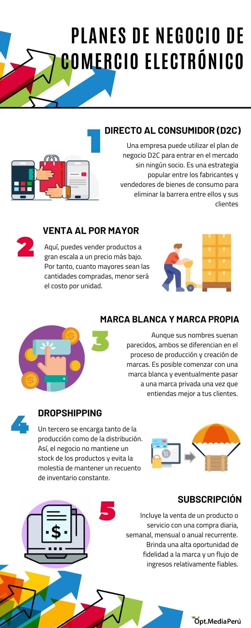 plan de negocio ecommerce