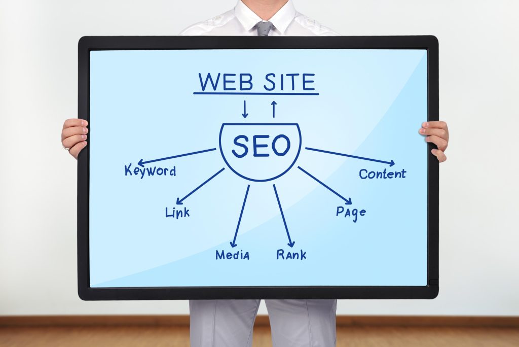 desarrollo de páginas web en Lima